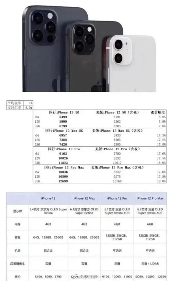 iPhone12系列国行版售价曝光：全员5G 5499元起