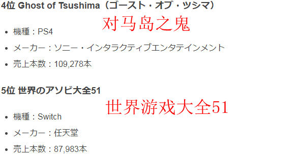 8月日本游戏软硬件销量排行《动森》连续6个月蝉联第一