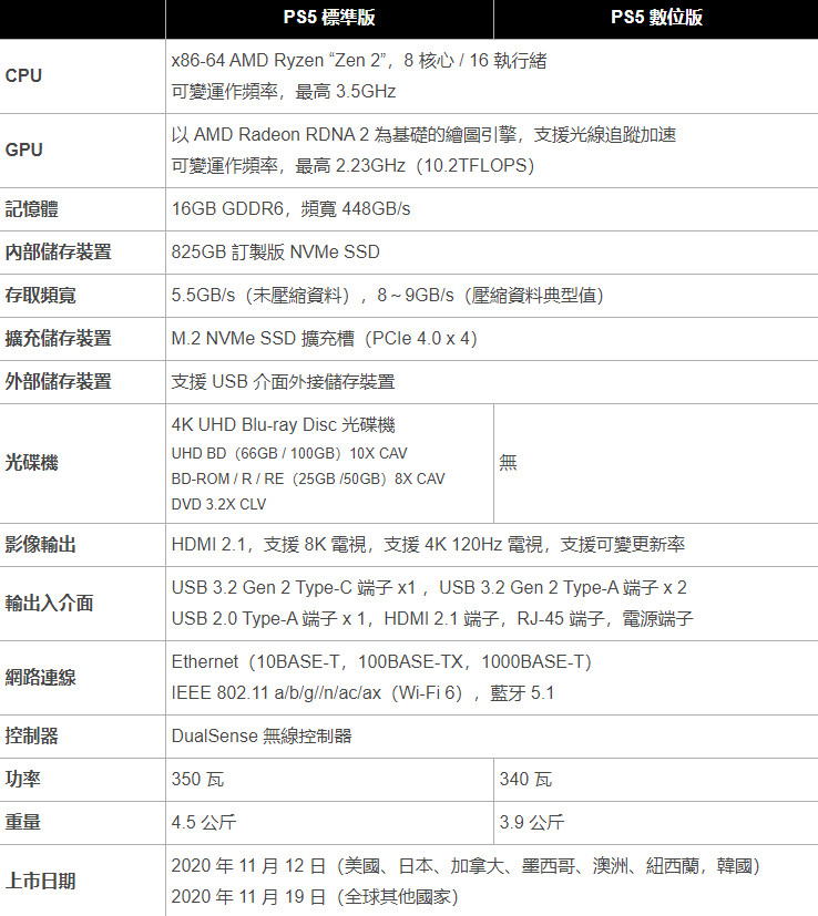 PS5配件和首发游戏价格公布 PS5首发游戏阵容整理