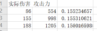 《原神》元素精通機制詳細測試