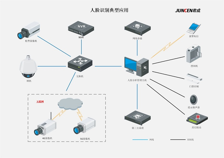 《君成VMS网络视频监控软件》最新版