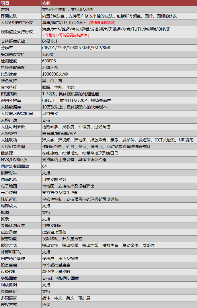 《君成VMS网络视频监控软件》最新版