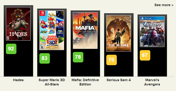 《四海兄弟：最终版》IGN 8分 GameSpot 6分