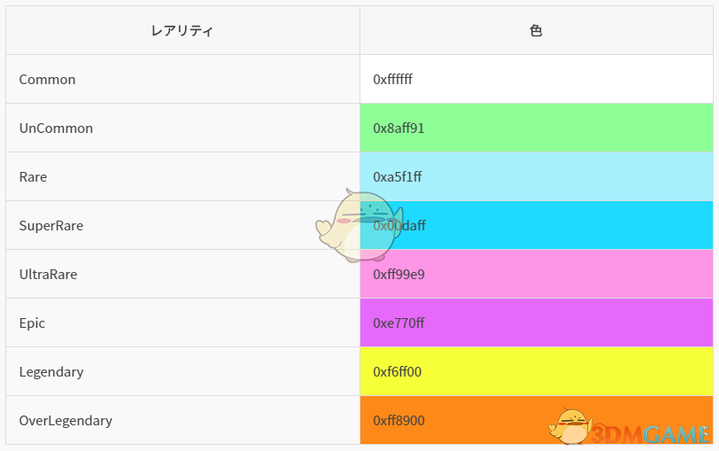 《创世理想乡》更多装备品质颜色MOD