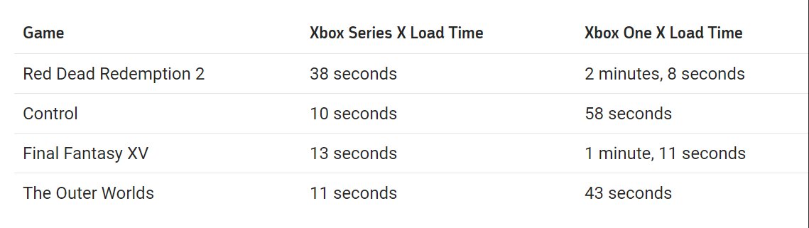 Xbox Series X使用感受 和X1X游戏载入速度对比
