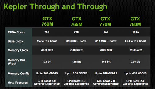 《Nvidia Geforce 210显卡驱动程序》官方版