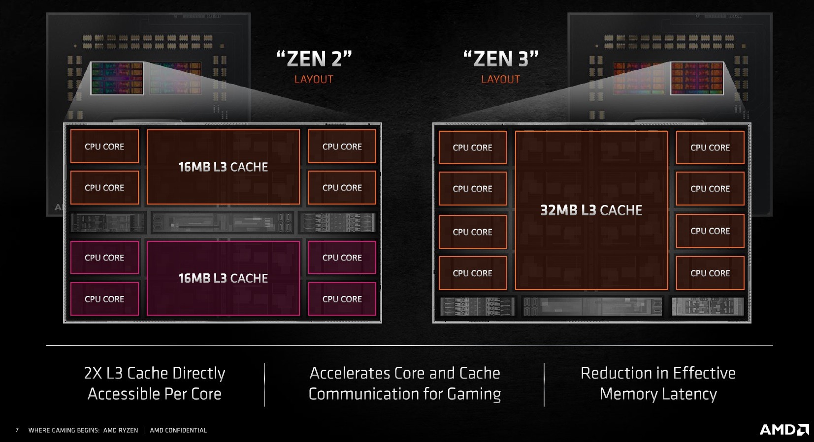 AMD预告Zen 3 CPU/Radeon RX 6000显卡