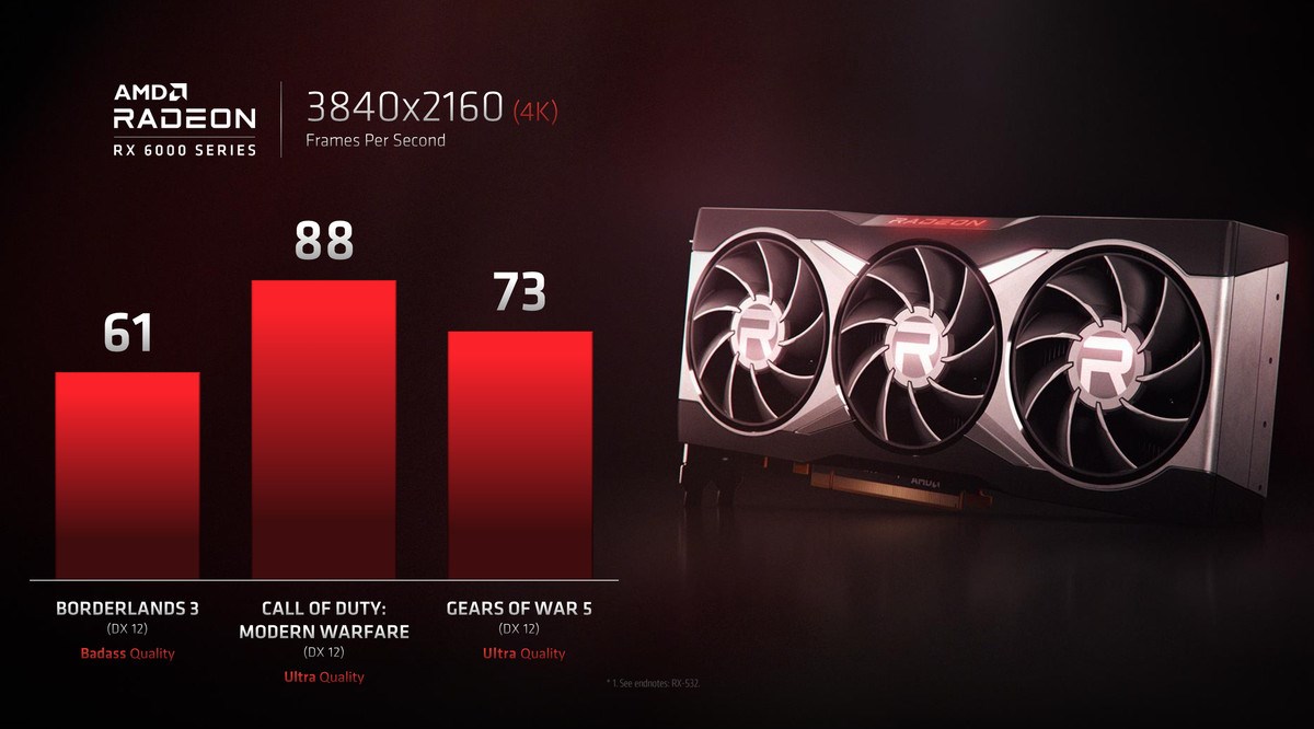 苏妈：RX 6000系显卡是AMD目前打造的最强游戏GPU