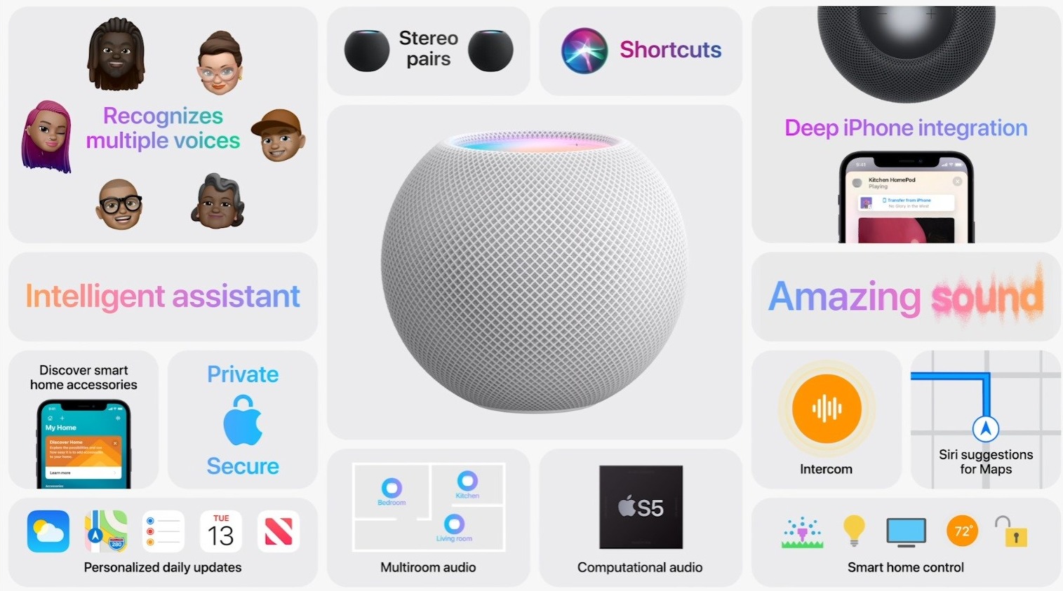 ƻСߴֵͼ۵ġHomePod mini