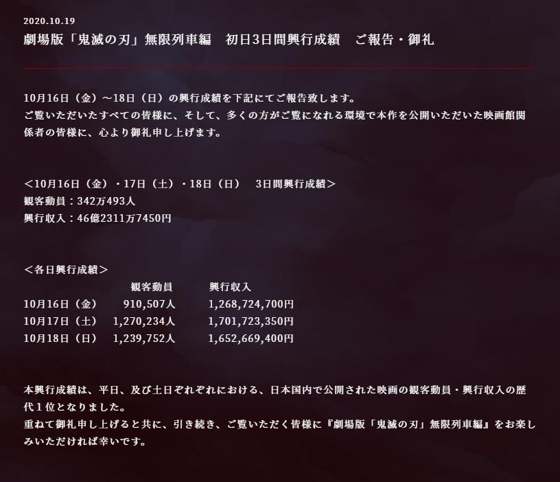 《鬼灭之刃》无限列车篇上映三日 票房突破46亿日元