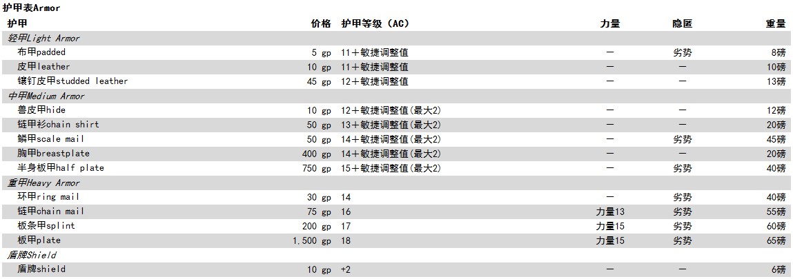 《博德之门3》图文教程百科 全种族职业属性技能专长魔法及战斗玩法技巧