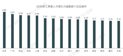 拖后腿没？全国最新平均月薪公布：这个城市最吸引人