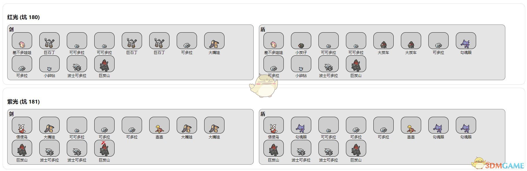 《寶可夢：劍/盾》冠之雪原極巨化團戰(zhàn)坑位信息