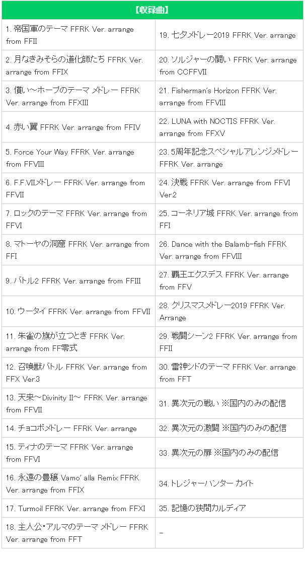 《最终幻想：Record Keeper》原声集第四弹 售价193日元