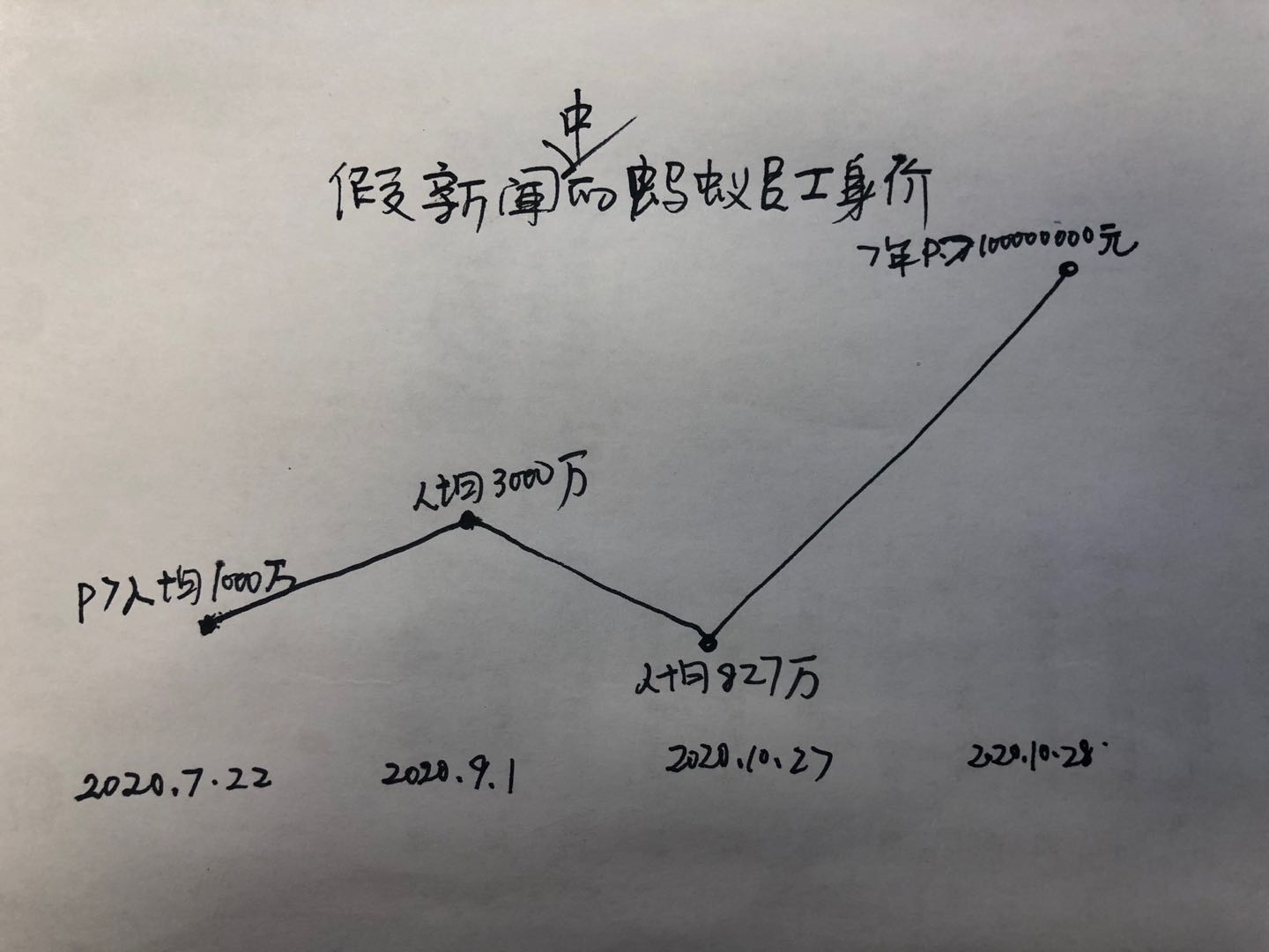 蚂蚁个人上市 员工身价暴跌人均一套房？付出宝：出有 但会尽力的