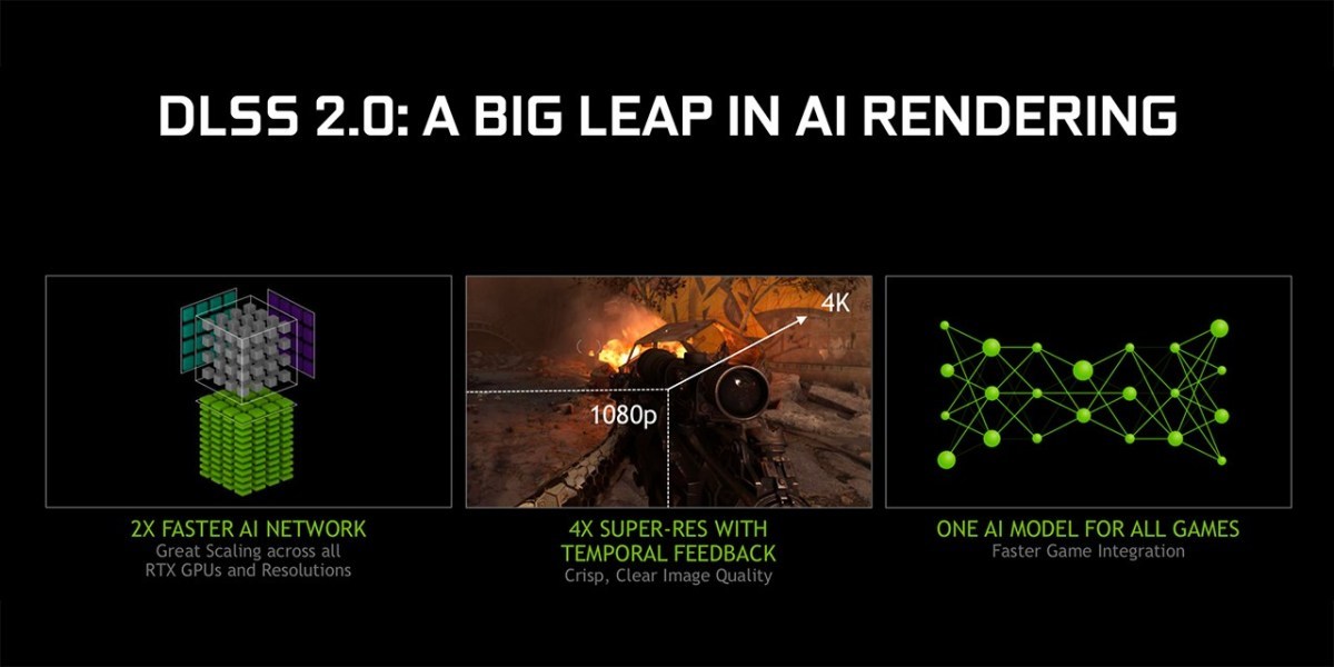 AMD表示在研发类DLSS技术 能显著提升光追帧数表现