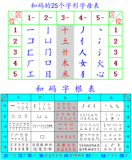 《和码汉字输入法》最新版