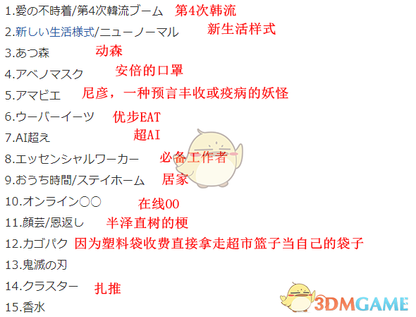 日本公布2020新语流行语候补30条 游戏名《动森》唯一入选