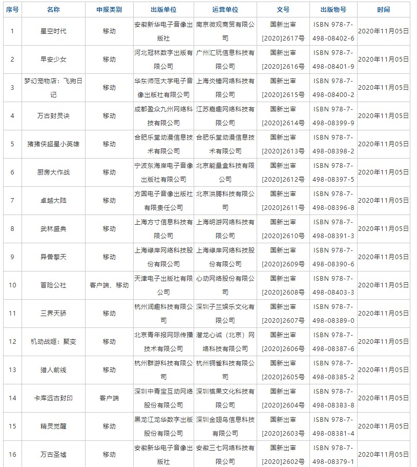 国产11月网络游戏版号下发：PS4国产《元能失控》在列 还有三款端游