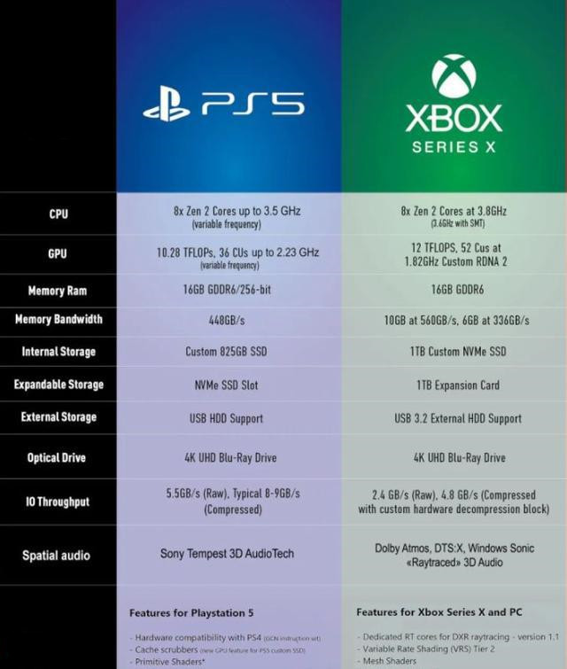 XSX/S PS5次世代主机的标配  双11哪家值得入？