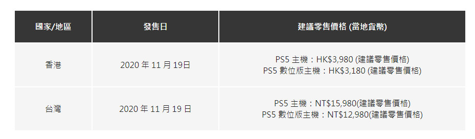 PS5官方中文FAQ：你想知道的一切都在这里