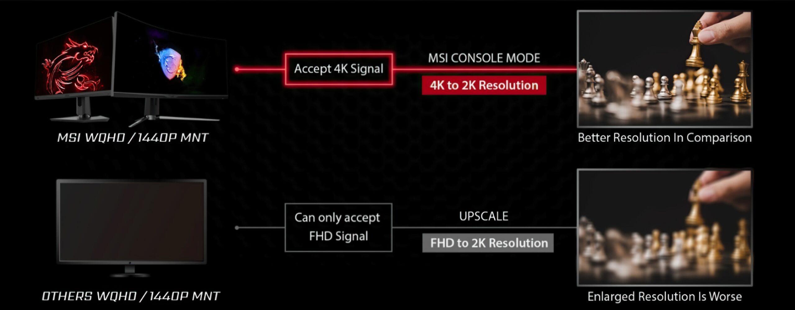 微星承诺修复PS5 1440P输出 显示器推出主机模式