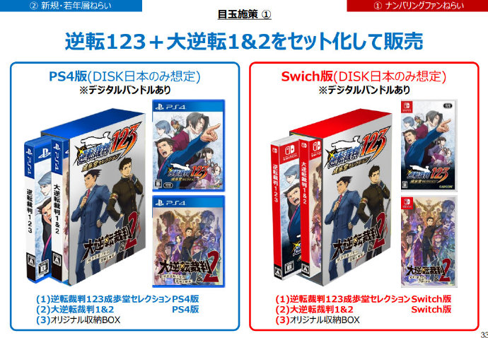 3DM速报：卡普空遭黑客泄露情报，金摇杆奖原神入围