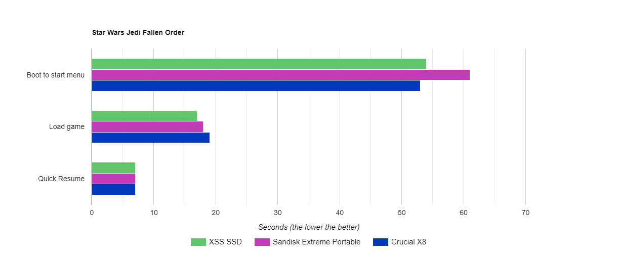 Xbox Series S外接第三方SSD性能测试 结果令人震惊