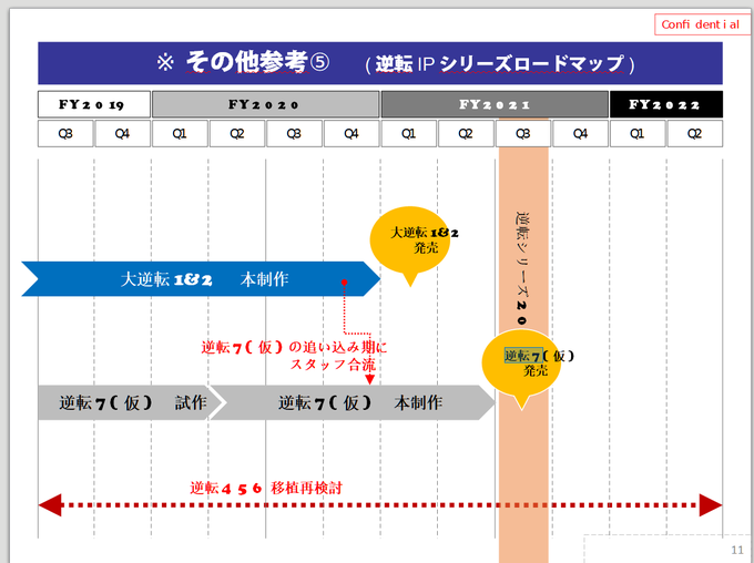 3DM速报：《三国志14PK》将联动“奶排”，Xbox支购B社没有弄独占