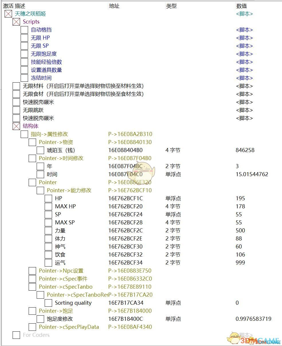 《天穗之咲稻姬》十二项CE修改器汉化版