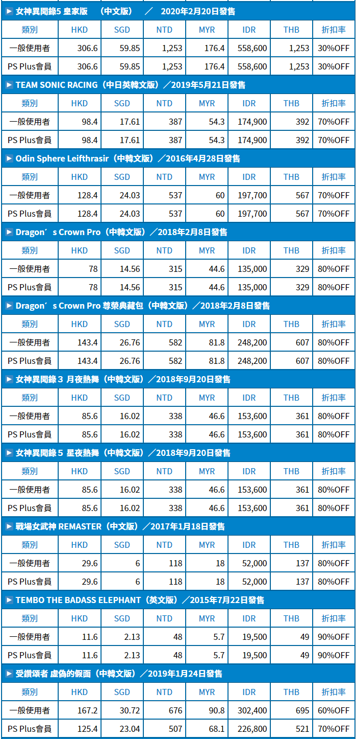 世嘉PS4游戏举办黑五优惠 如龙7、女神异闻录5R等促销中