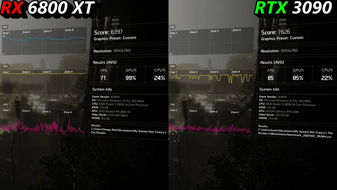 5款游戏4K实测：6800XT vs RTX 3090