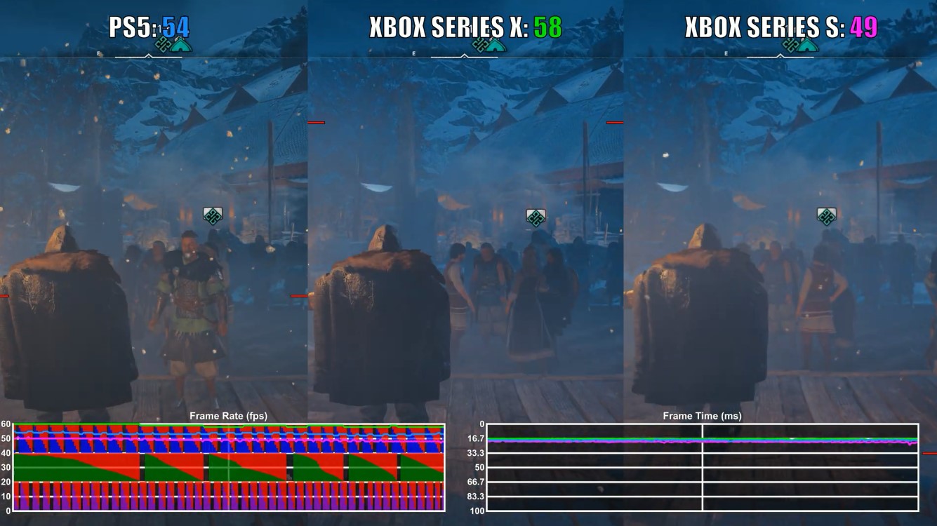 PS5/XSX/XSS《刺客信條：英靈殿》1.0.4幀數對比XSX/S表現更穩定了