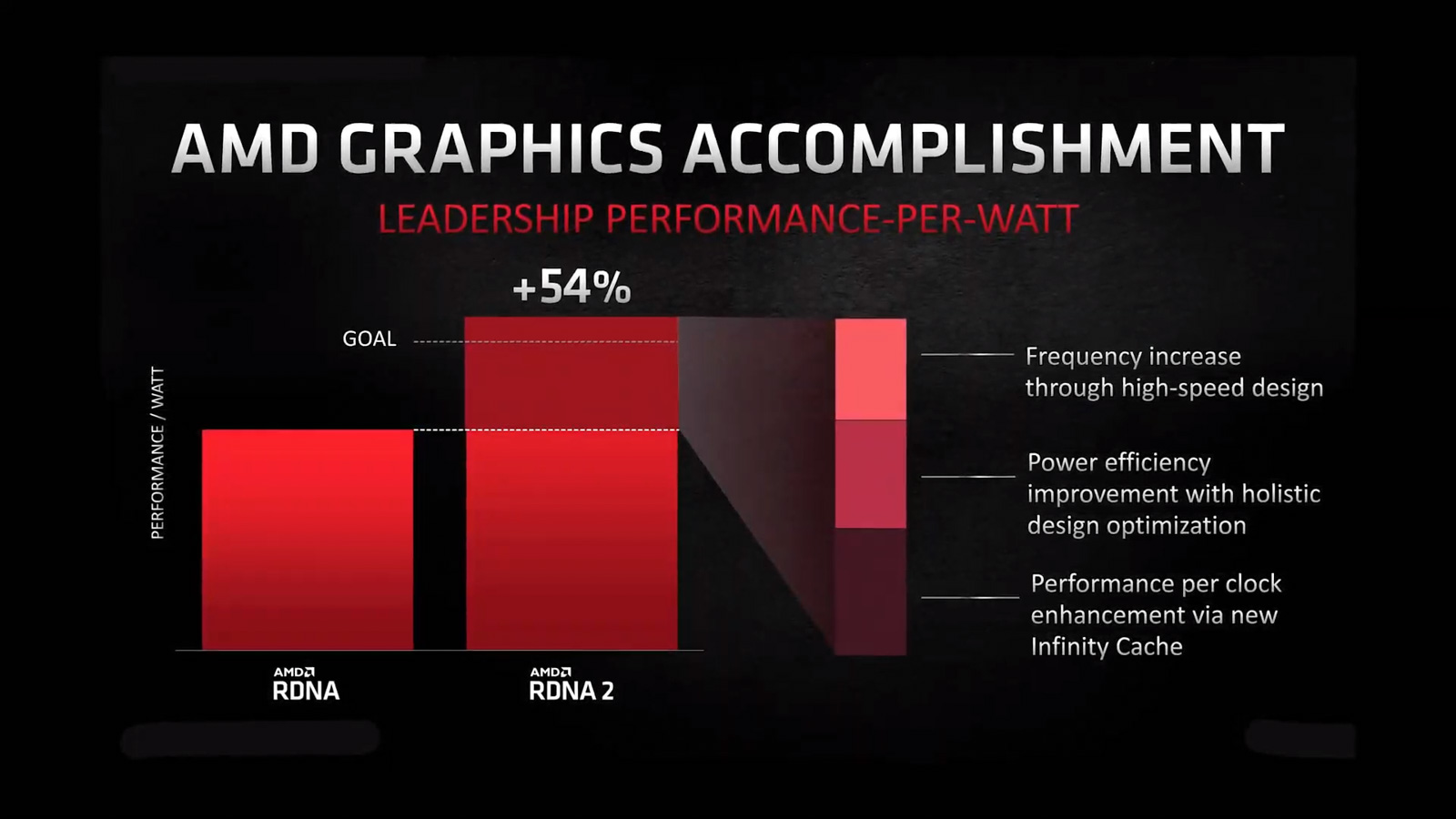 AMD将在明年重返笔记本显卡市场 至少准备了三款RDNA 2移动端GPU