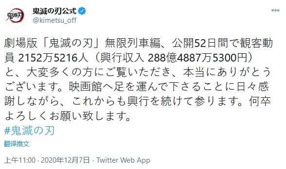 《鬼灭之刃无限列车篇》票房突破288亿日元 成为日本影史亚军