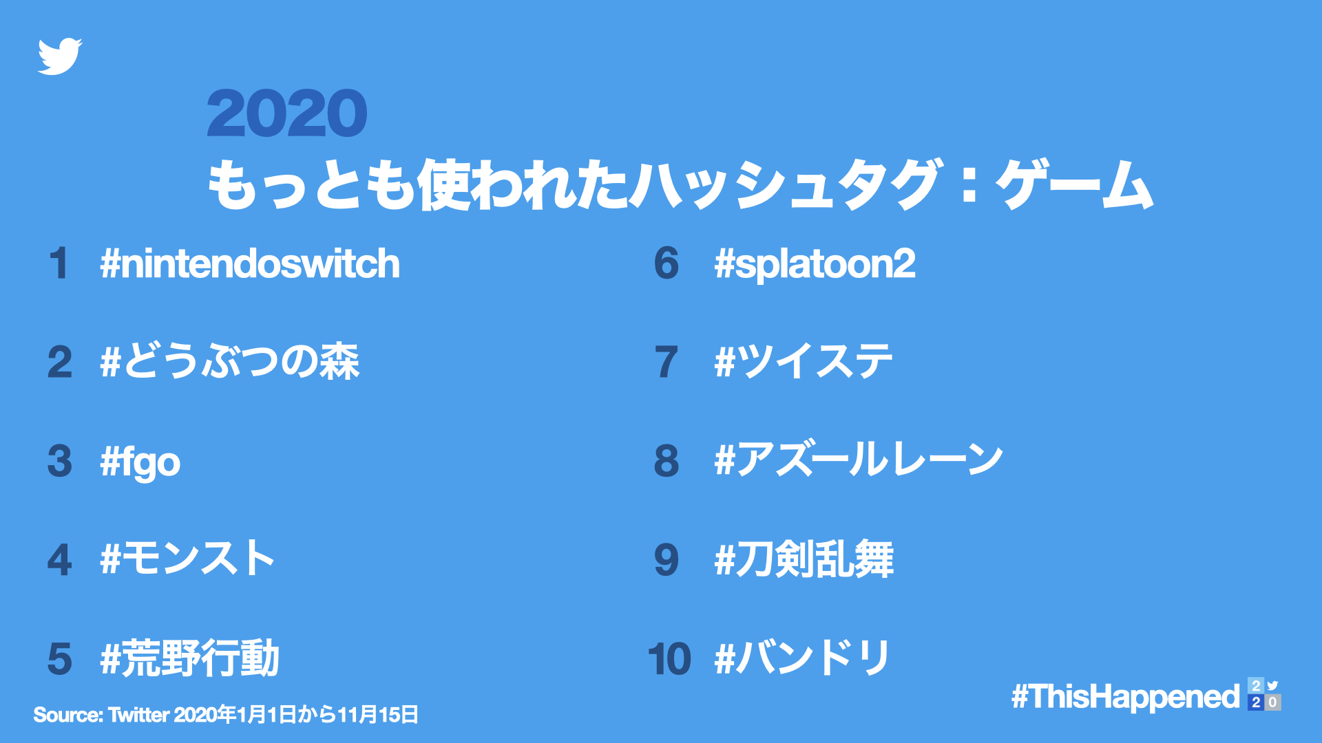 2020日推10大热门游戏Tag排名公布 NS位居第一 动森第二