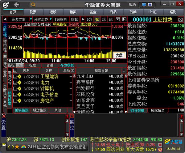 《華融證券大智慧》專業版