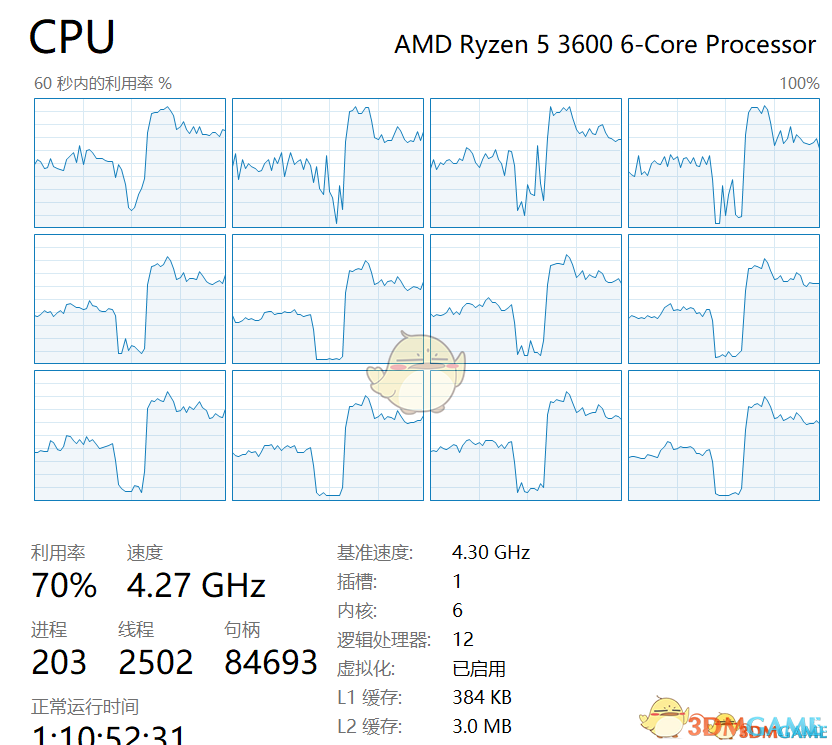 《赛博朋克2077》AMD超线程补丁