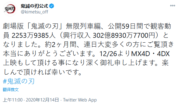 剧院版《鬼灭》票房冲破302亿日元 离日本影史票房第1已出有近