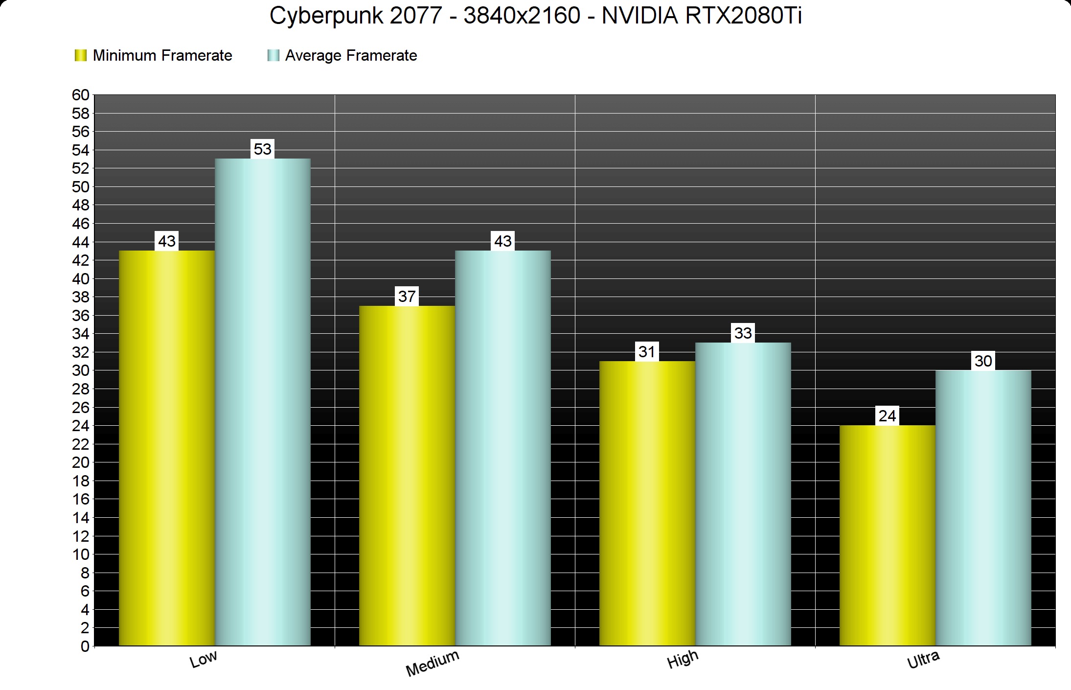 《赛博朋克2077》性能分析 画面最棒的PC游戏之一