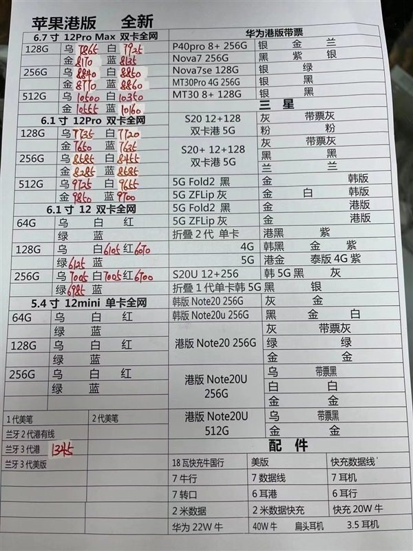 代工厂频收劳务胶葛 iPhone 12产能吃松：要涨价了