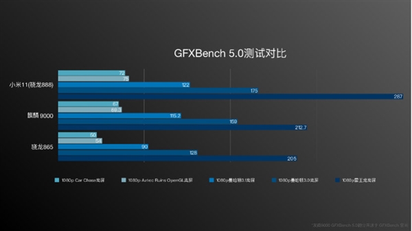 С11״νأ׿ǿCPU900013.2%