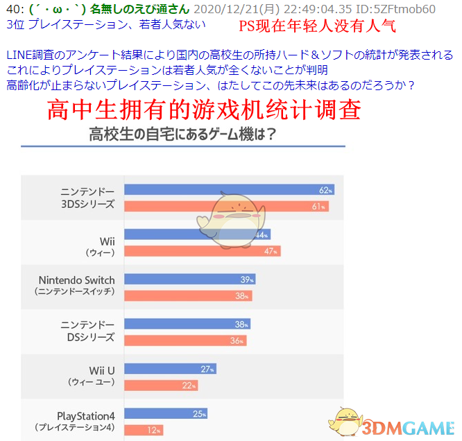 日本网友热议索尼PS的黑历史 愤称眼下正当其时
