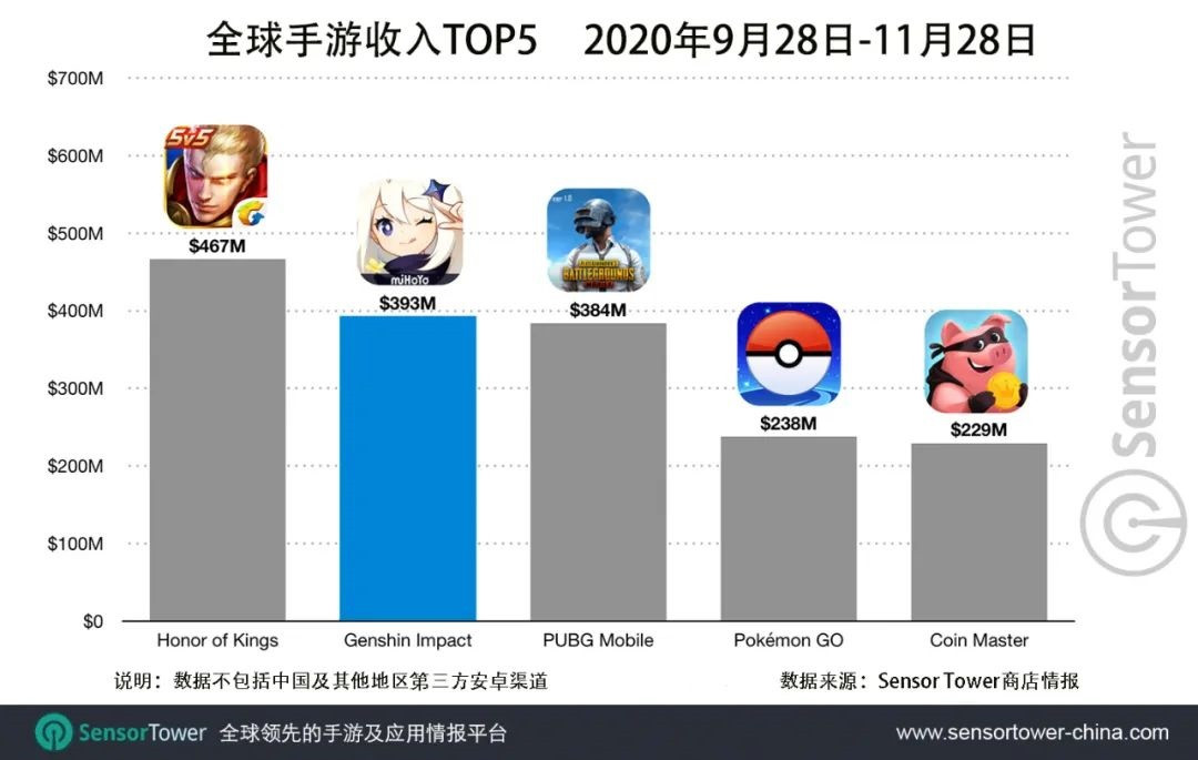 「瞎掰」年终盘点！2020年游戏圈十大事件