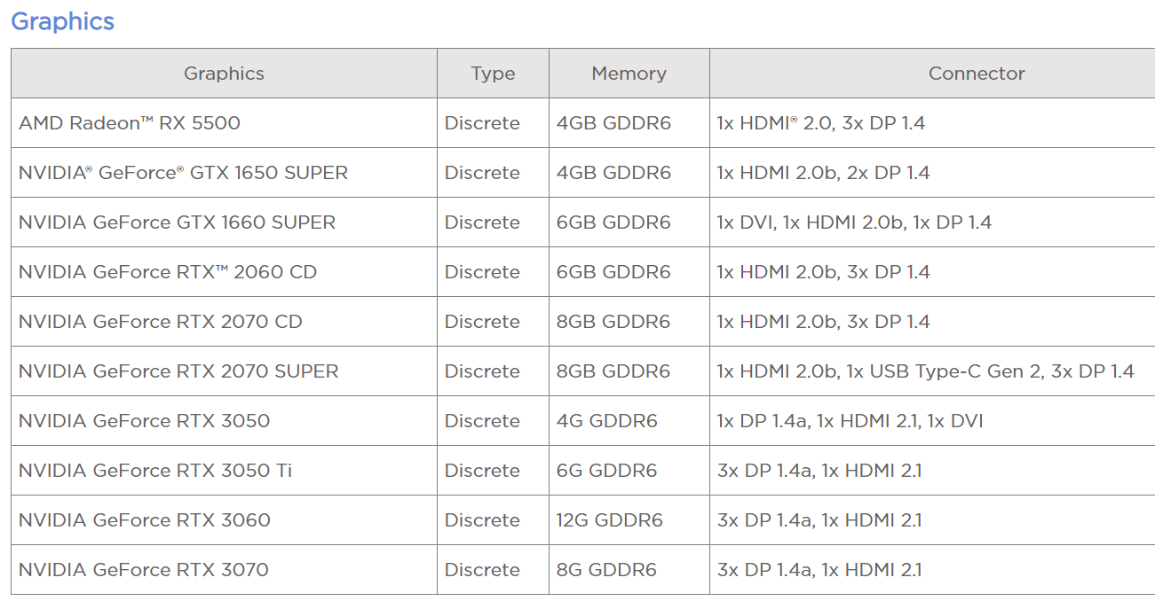 联念整机确认GeForce RTX 3060、3050 Ti战3050