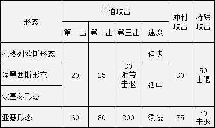 《黑帝斯》冥府之剑各形态属性一览