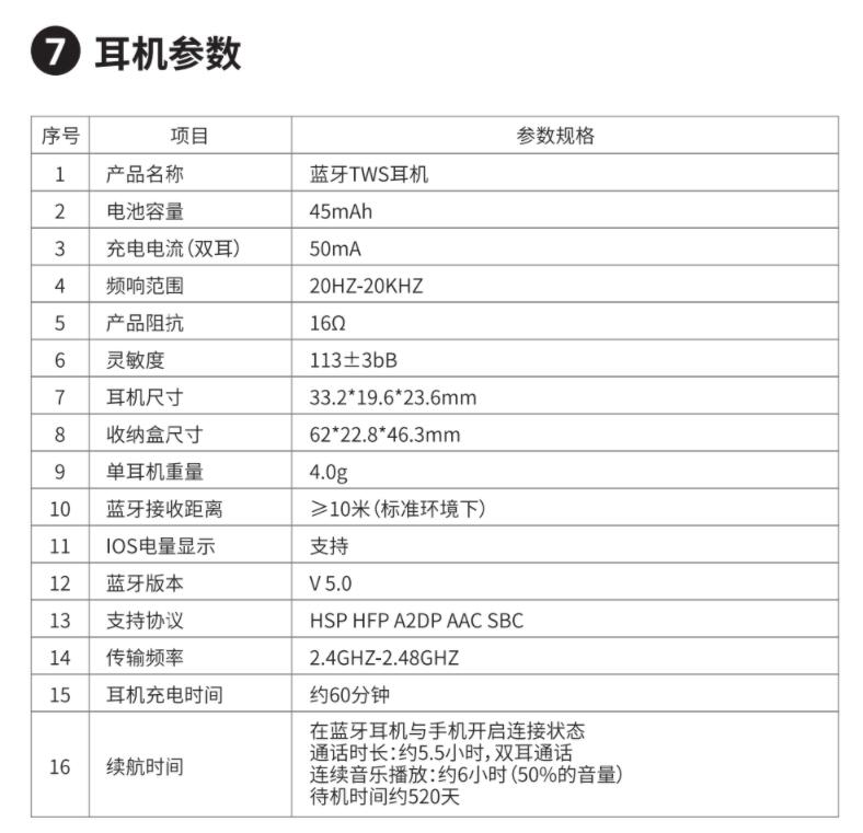 乐视推出自家Ears Pro TWS耳机 售价仅为218元