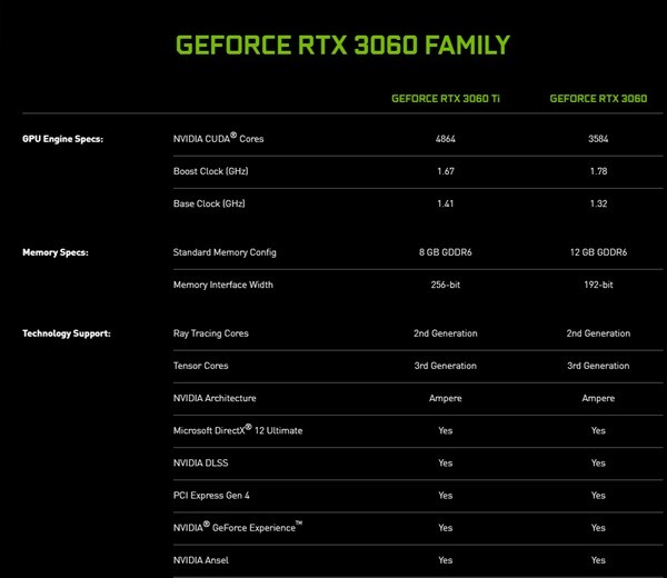 NVIDIA发布RTX 3060显卡以及30系笔记本显卡
