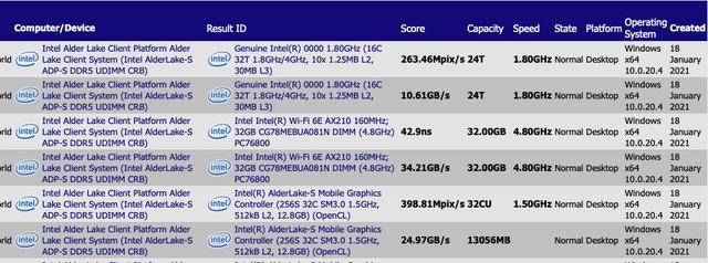 12ϸع Ӣض10nm 