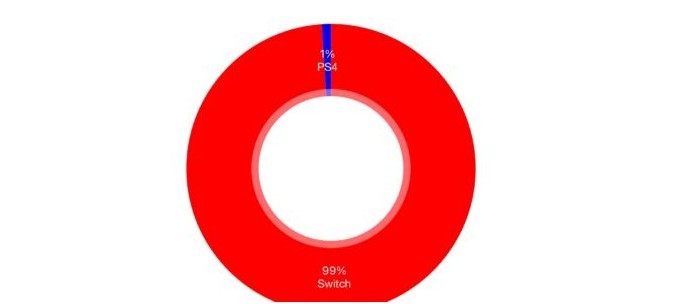 真正在乌 日本网友募散任天国粉丝新蔑称 “猪足”得票下